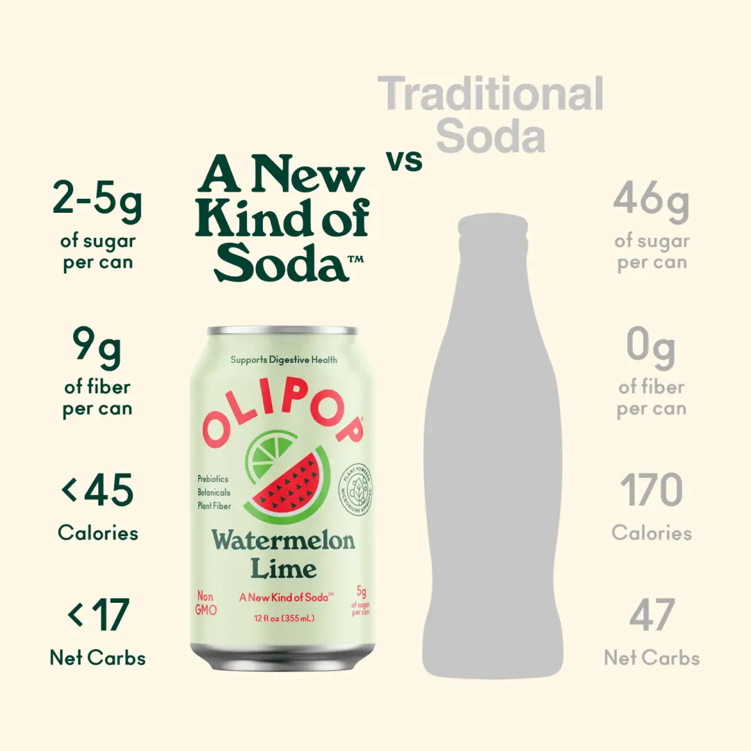OLIPOP Prebiotic Soda, Watermelon Lime, 12 fl oz, 12 Pack - Image 4